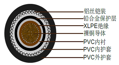 BS 5467 EMMU133铅护套铠装电力电缆,600/1000V